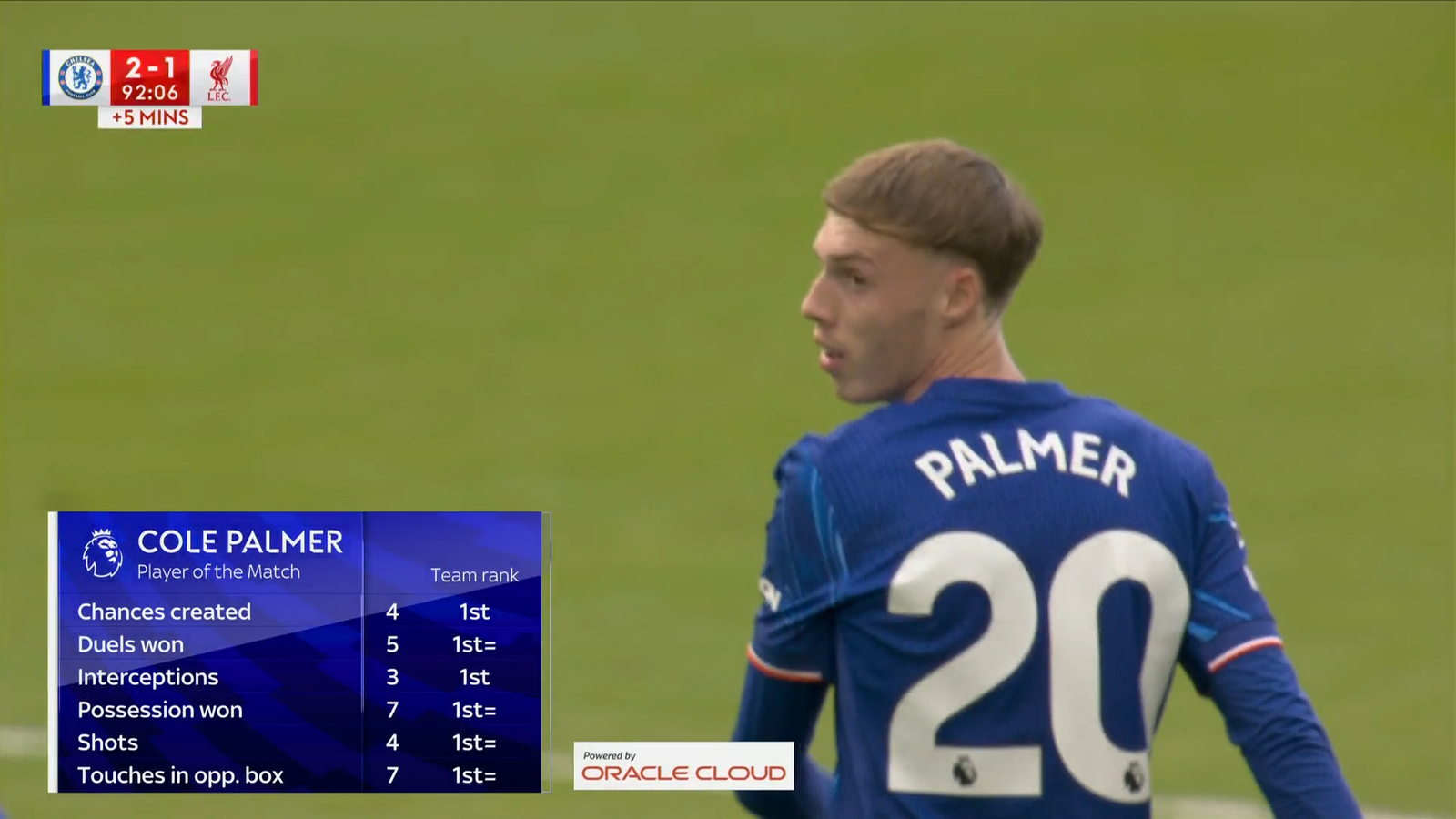 โคล ปาล์มเมอร์ กองหลังเชลซี โจมตีพวก "โทรลล์และคนโง่" บนโซเชียลมีเดีย หลังยุติสถิติไม่ทำประตู 12 นัดกับลิเวอร์พูล